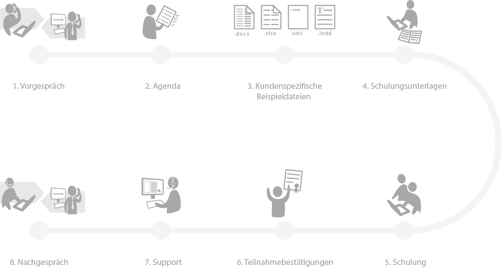 Infographic Loctimize training