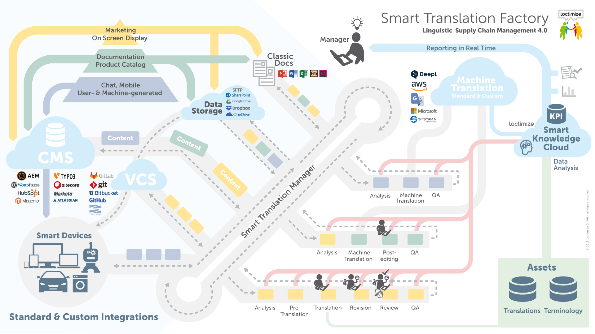 Info graphic STF